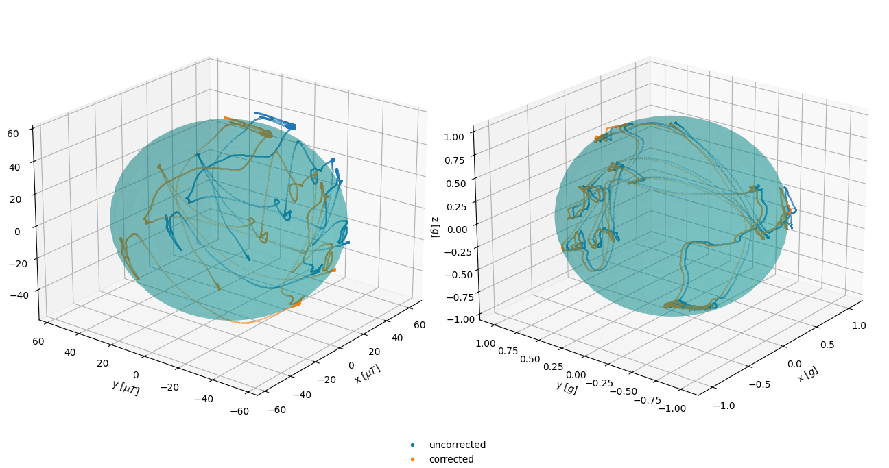 ../_images/demo_ellipsoid_8_0.png